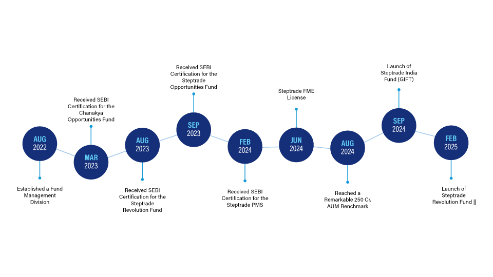 Steptrade Journey